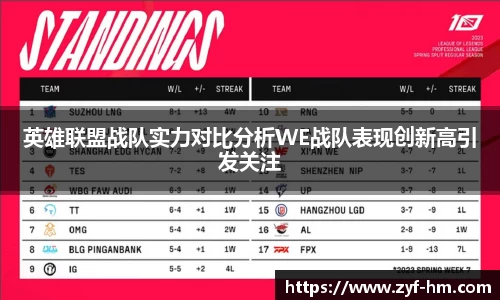 英雄联盟战队实力对比分析WE战队表现创新高引发关注